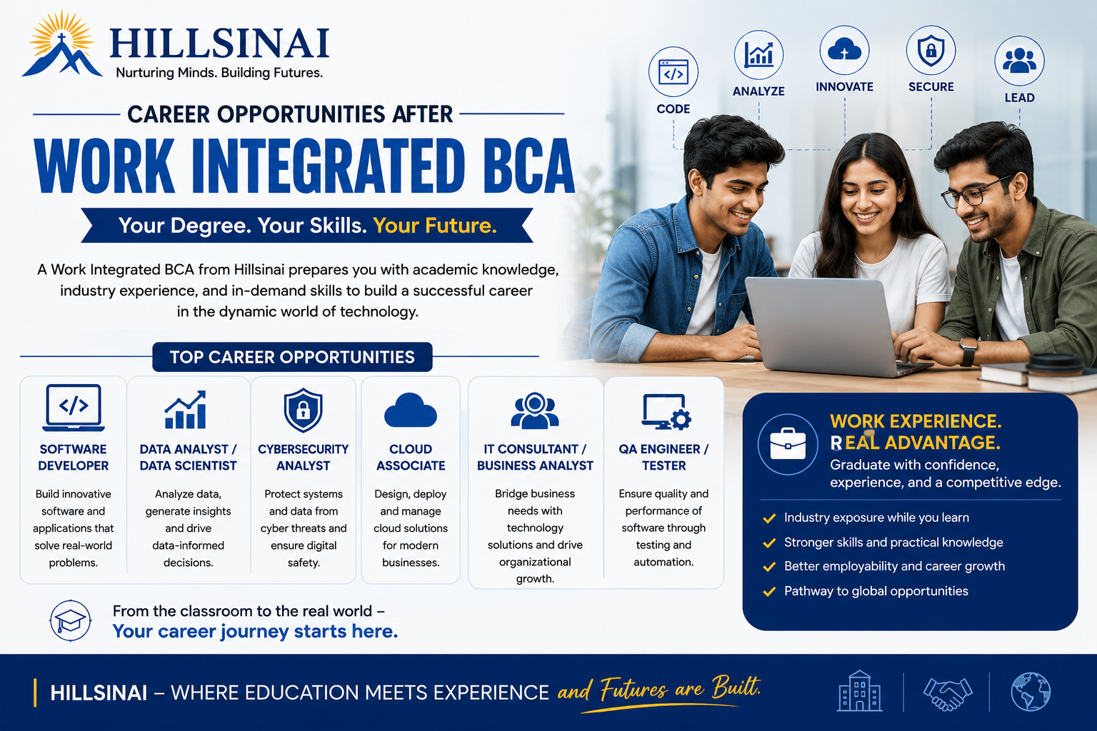 Career opportunities after Work Integrated BCA in software development, data science, cybersecurity, and IT management