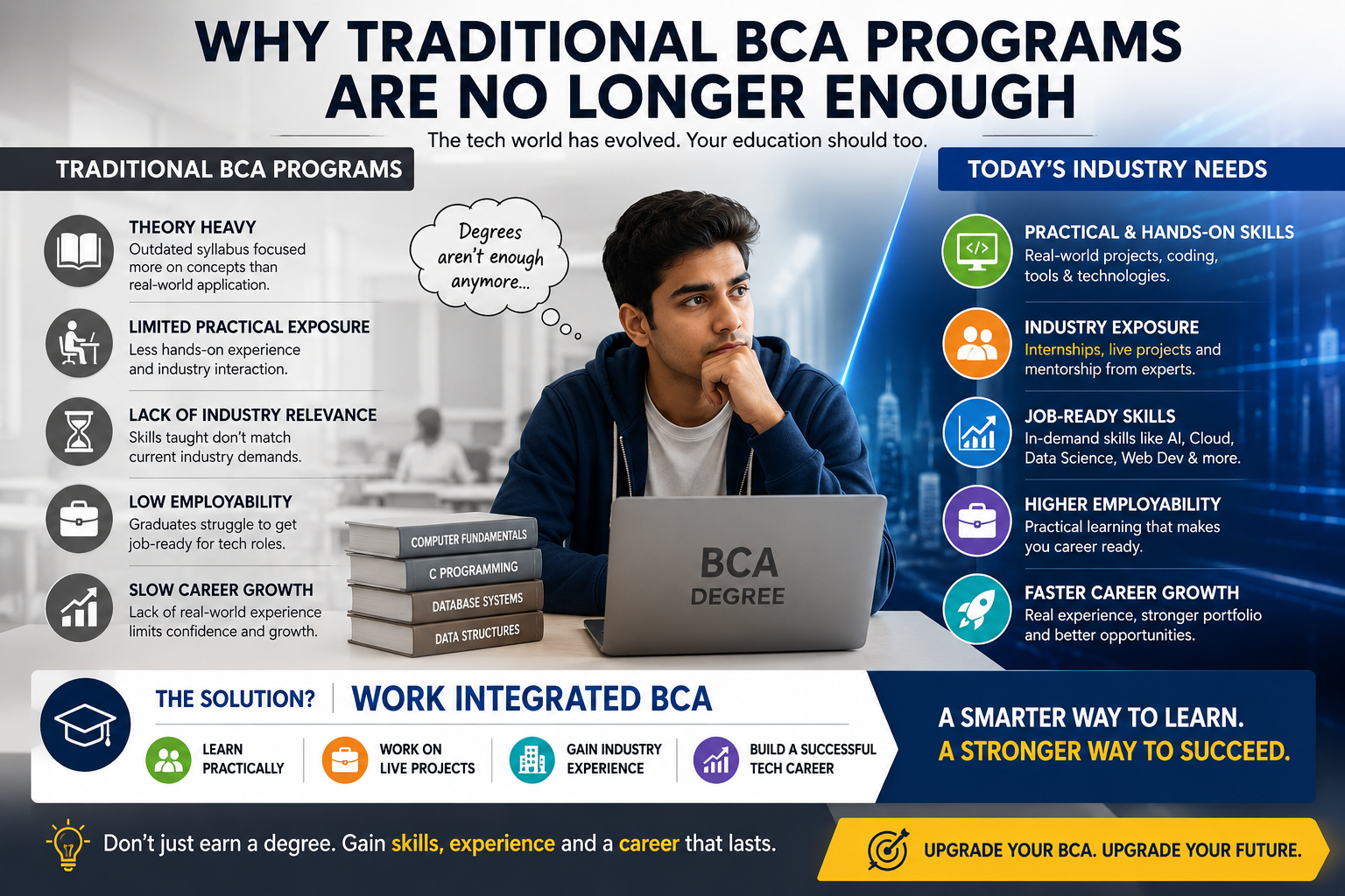 Work Integrated BCA as a better alternative to traditional BCA.