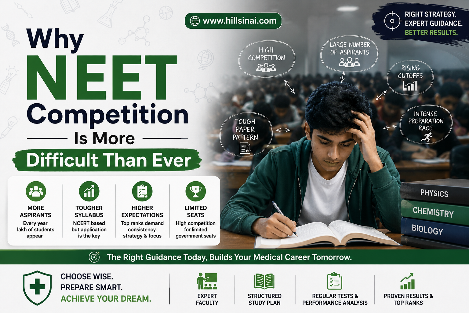 Why NEET competition is more difficult than ever for medical aspirants in India
